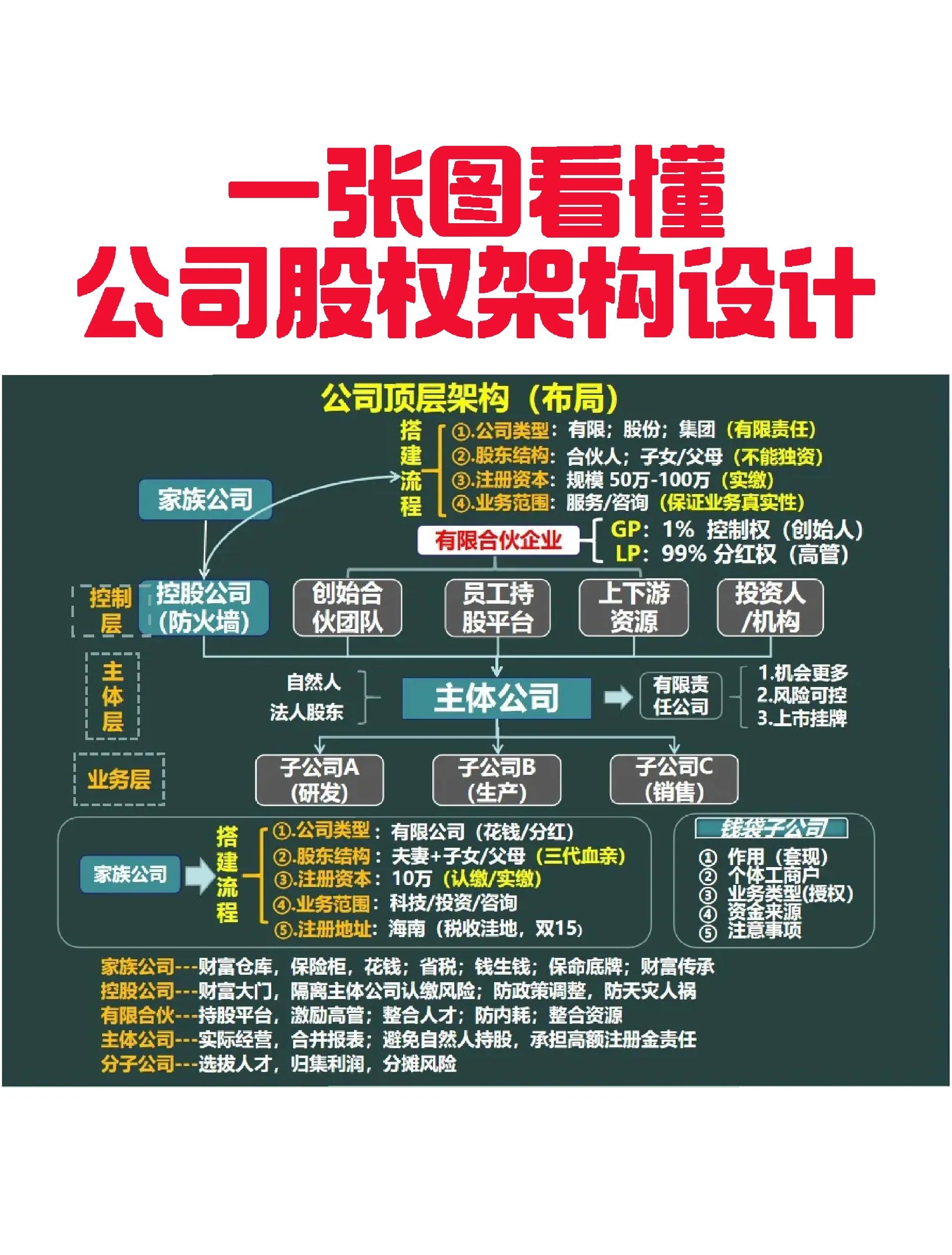 丽江市VIE架构企业上市规划(vie架构香港上市的优点)