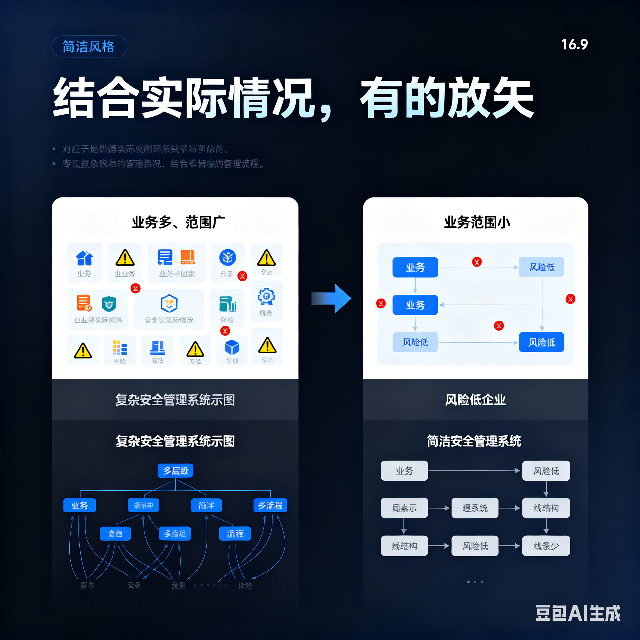 丽江市整合风险如何解决(整合风险是什么意思)