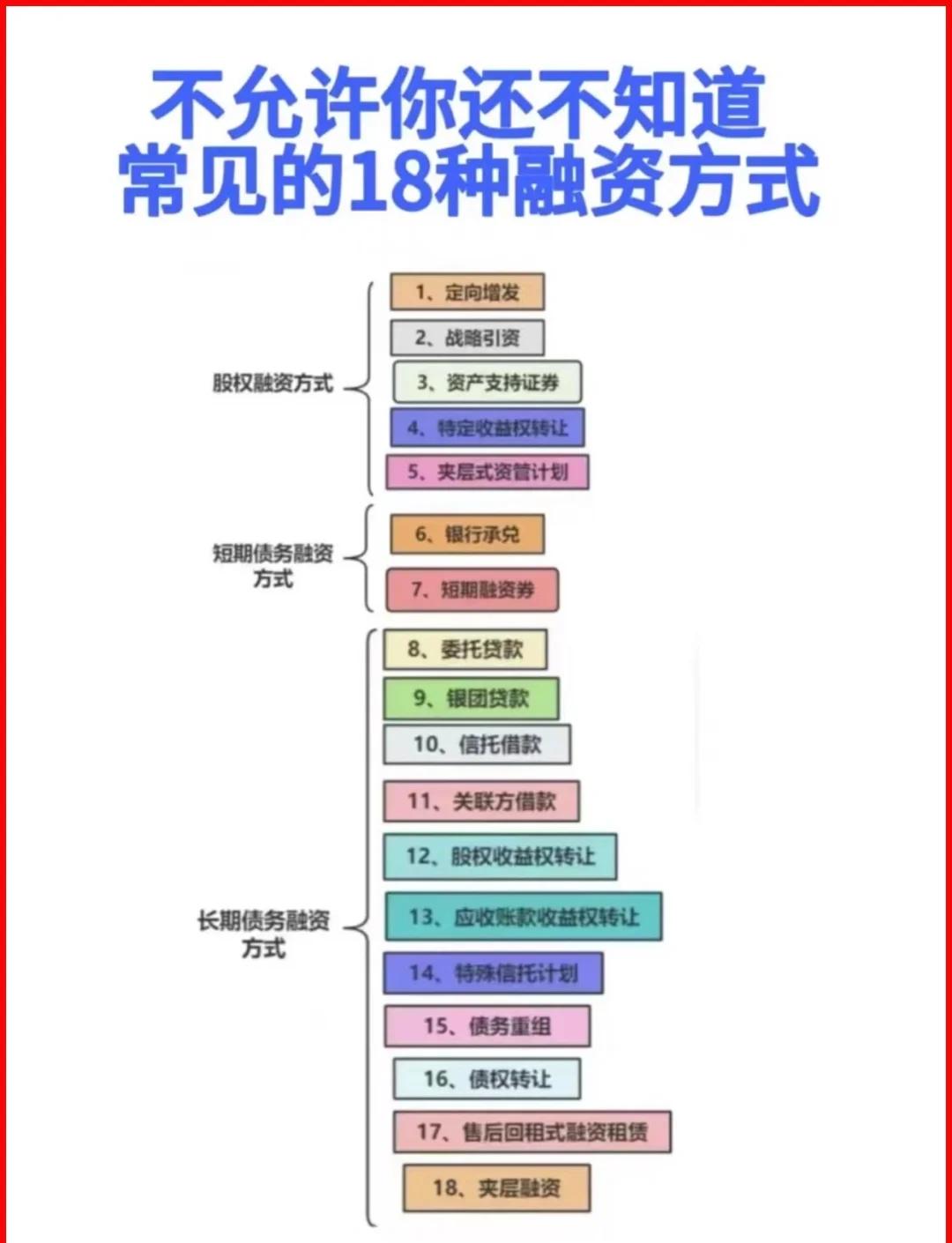 丽江市战略融资成本控制(战略融资意味着什么)