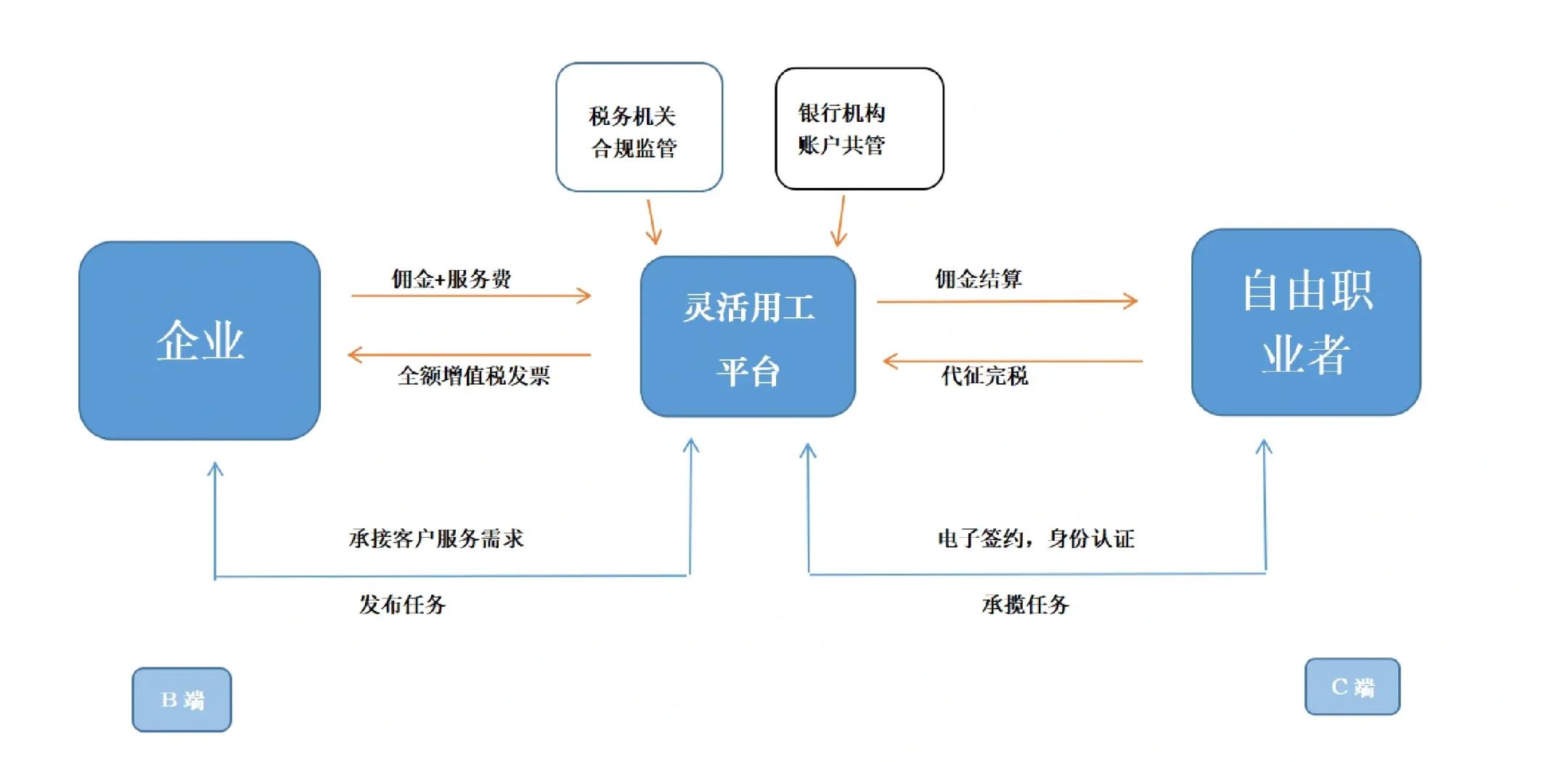 丽江市灵活合伙人机制(合伙人机制的五大优势)