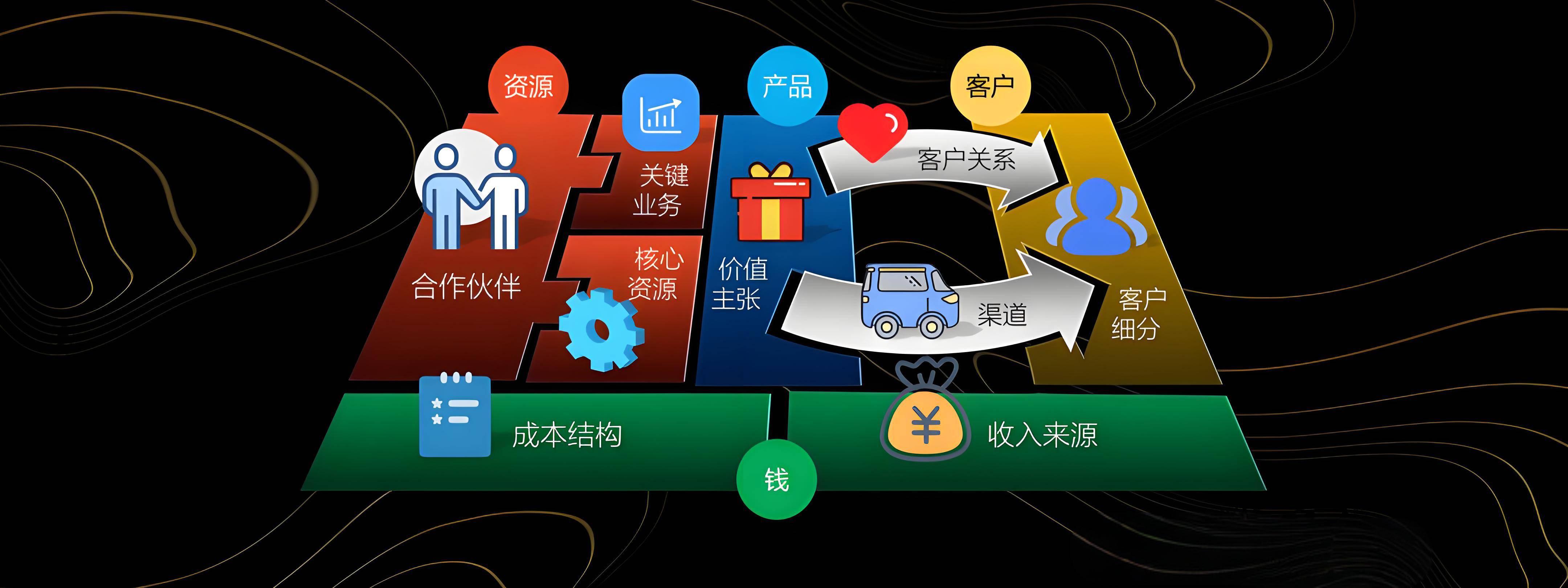 丽江市烟台专业商业模式升级(烟台模式投资50300)