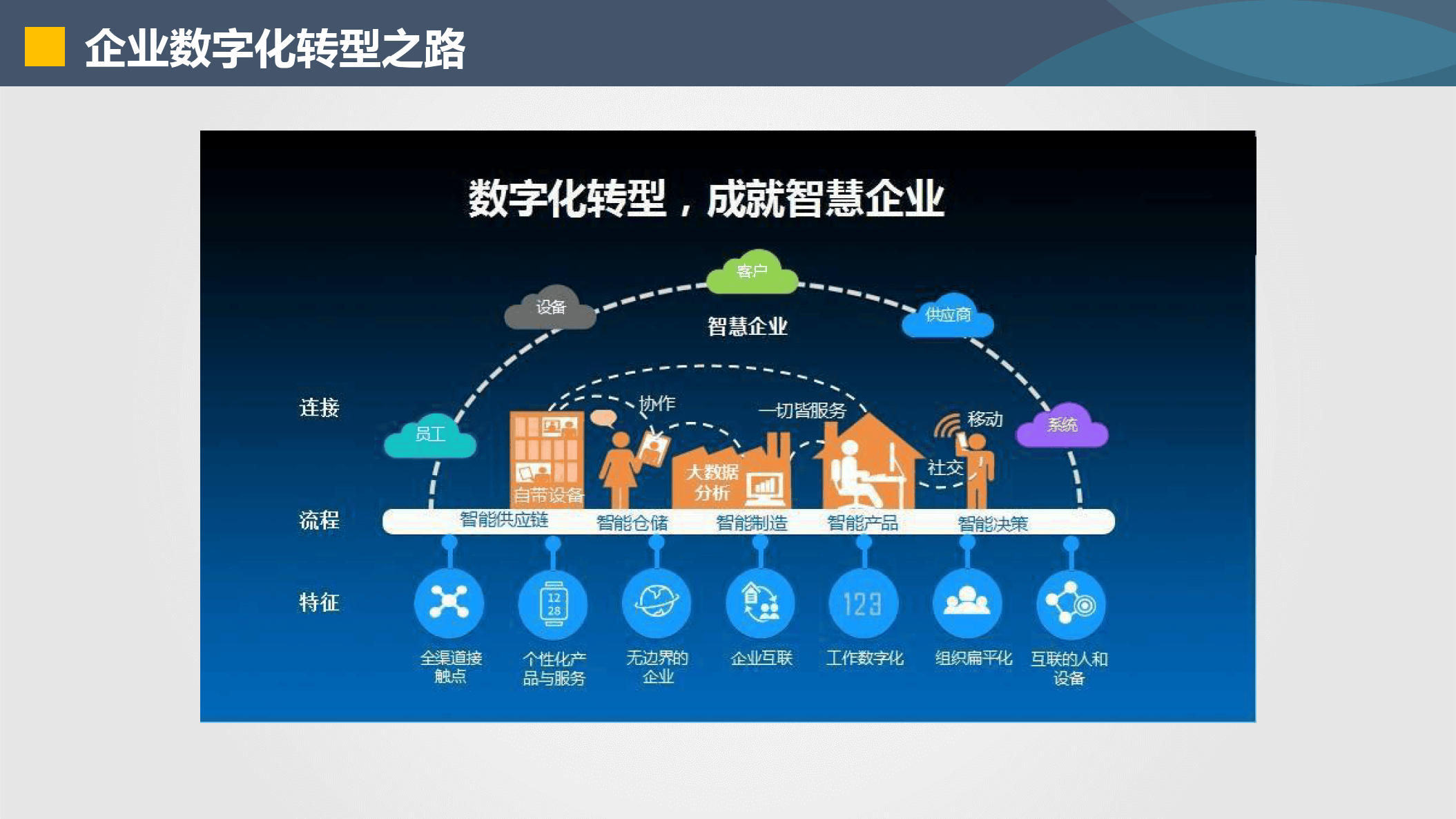 丽江市器械企业数字化转型(器械企业数字化转型建议)