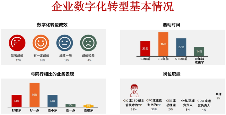 丽江市昆明企业数字化转型(昆明数字经济发展规划)