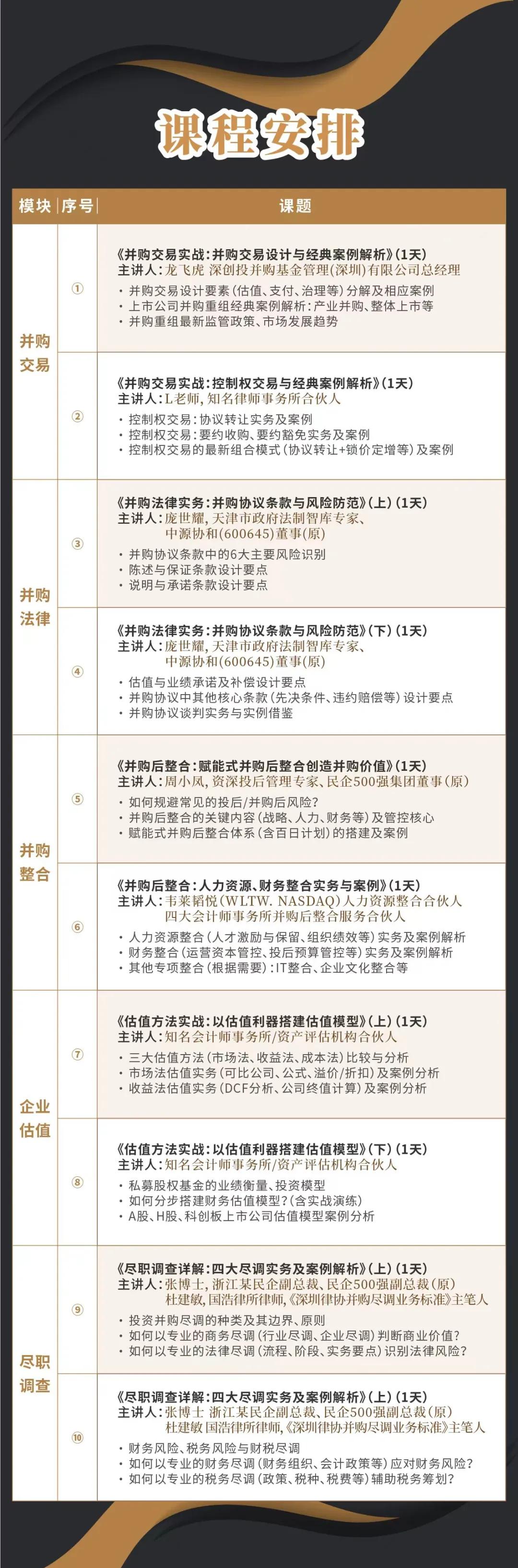 丽江市实战型并购重组机构(实战型并购重组机构有哪些)