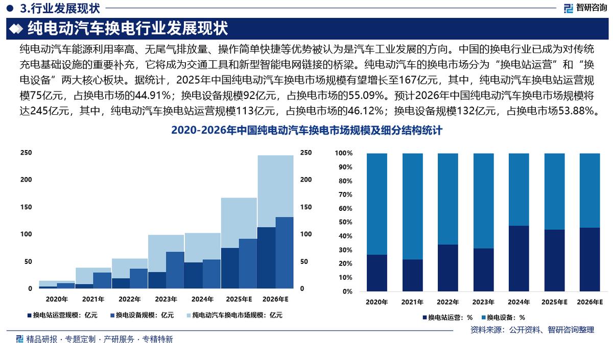 丽江市新能源企业竞争分析(新能源汽车竞争战略分析)