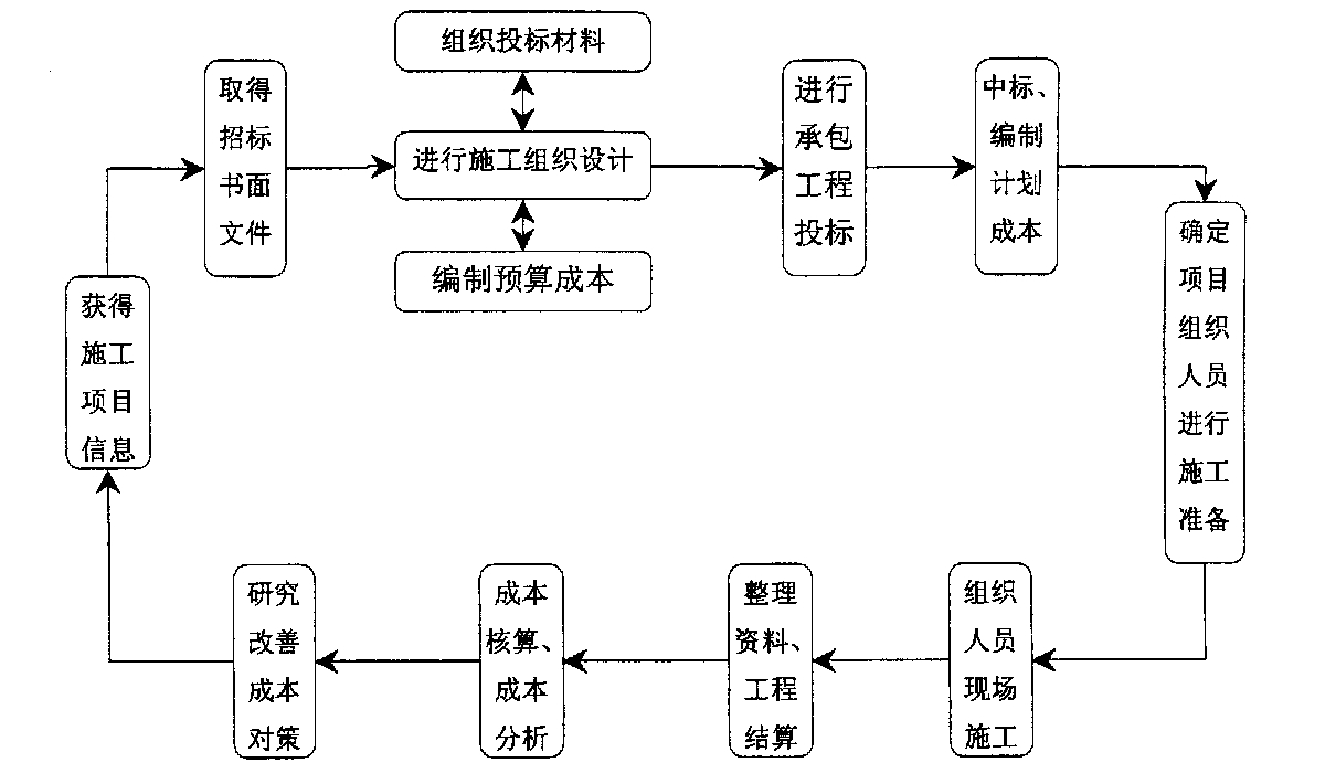 丽江市全方位成本控制机构(全方位成本管理的优点)