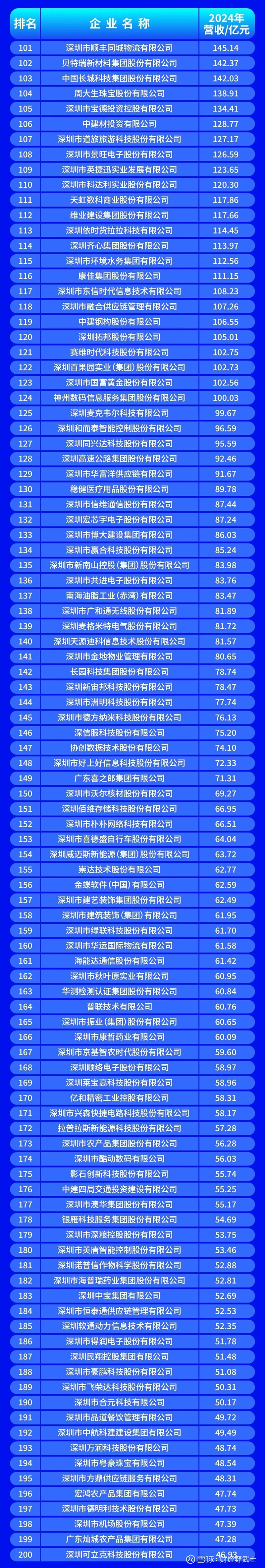 丽江市深圳企业价值评估(深圳企业价值评估公司排名)