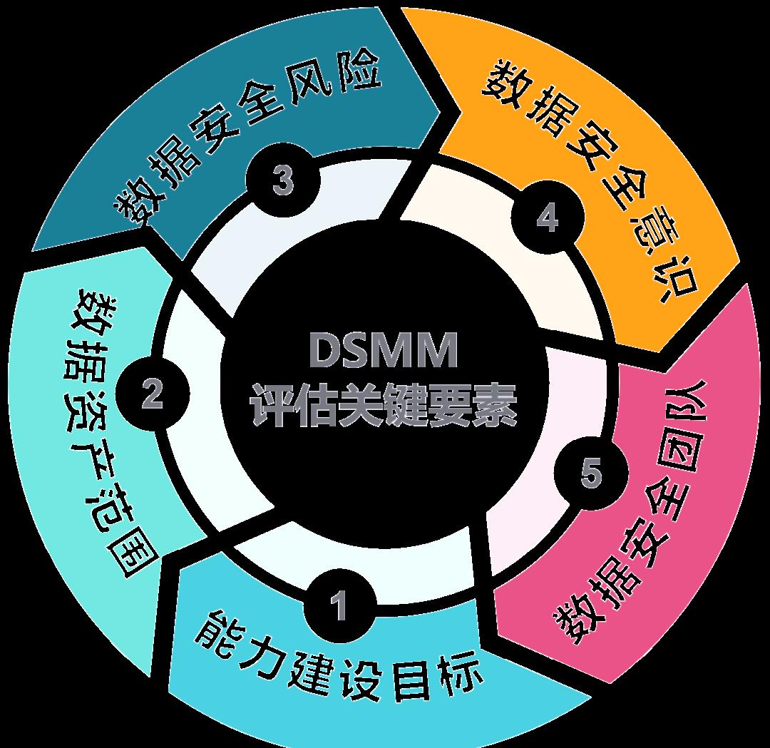 丽江市价值驱动价值评估(价值驱动型商业模式)