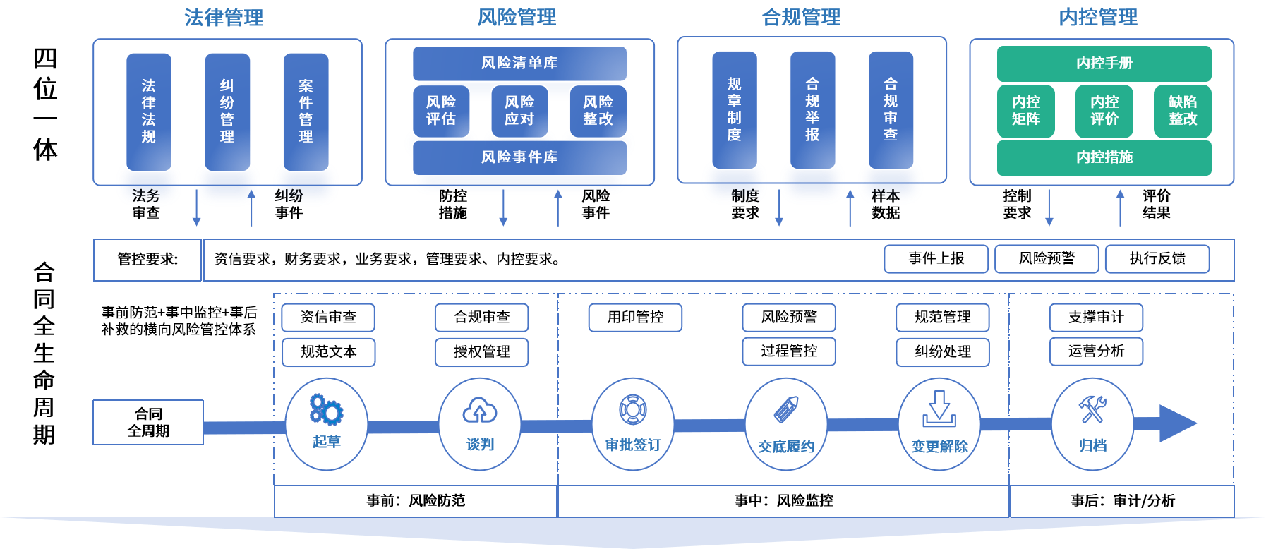 丽江市零风险纺织内控体系(零风险纺织内控体系是什么)