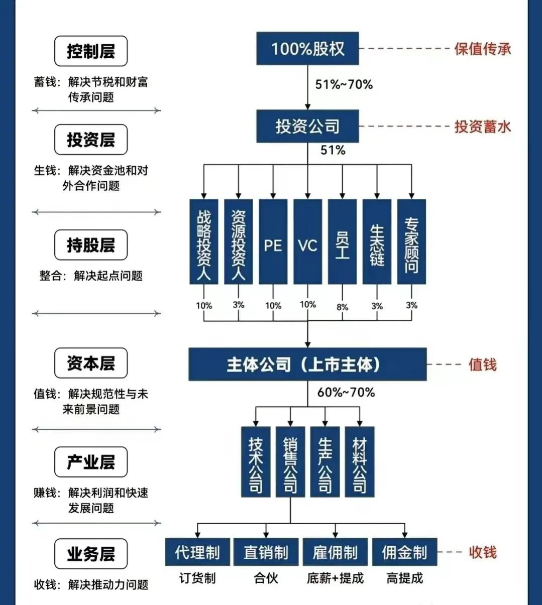 丽江市化工股权架构设计(化工股权架构设计方案)