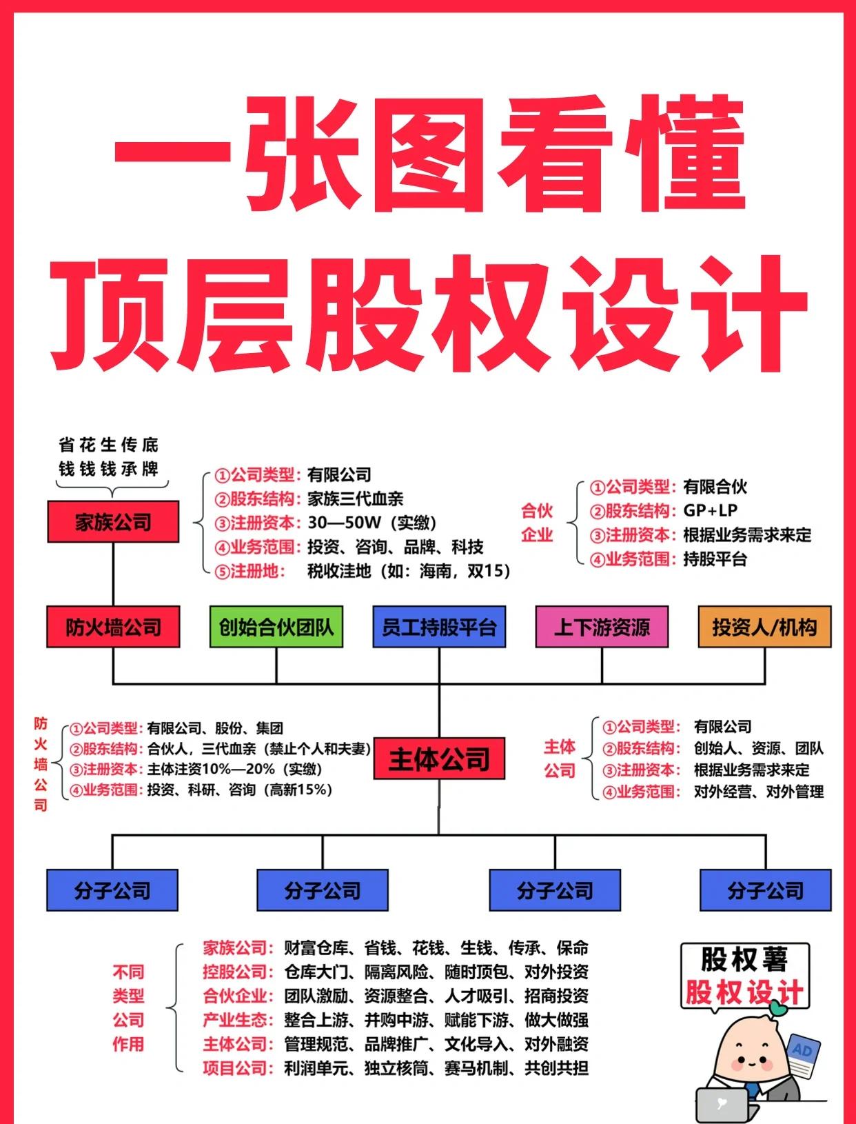 丽江市高回报股权架构设计(高回报投资与理财指南)