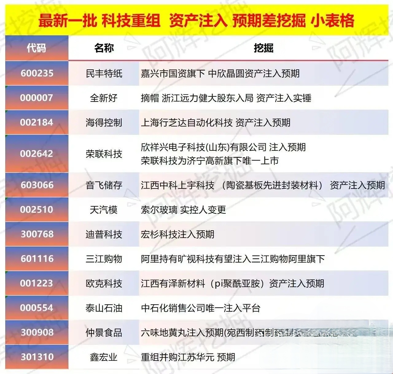丽江市专业股权重组(股权重组的目的)
