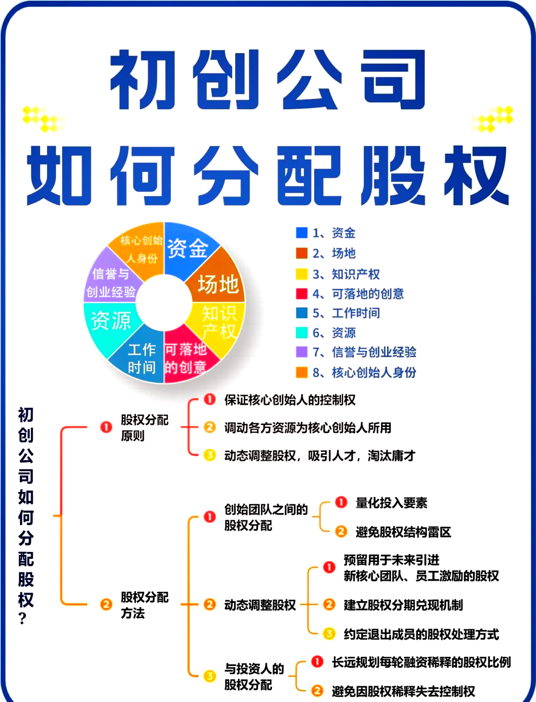丽江市软件股权激励(股权激励系统八大步骤)
