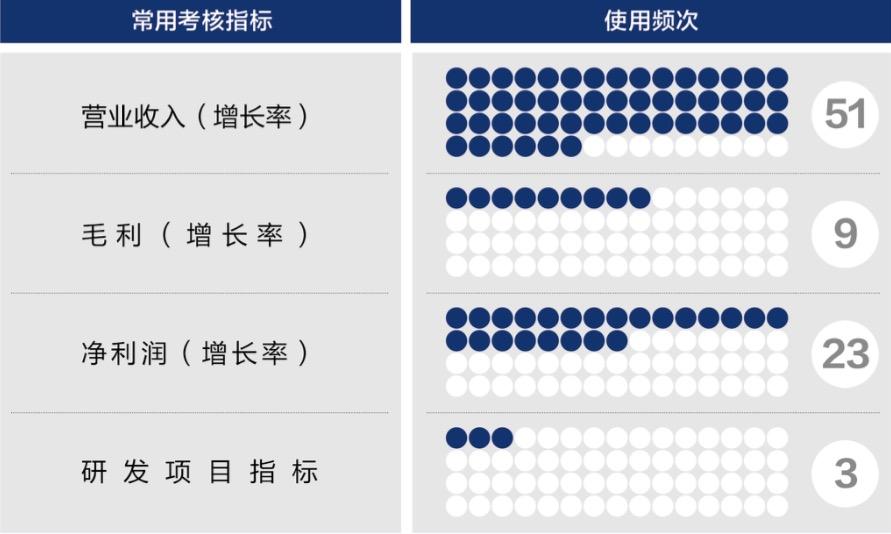 丽江市深度医疗股权设计(深度医疗股权设计分析)