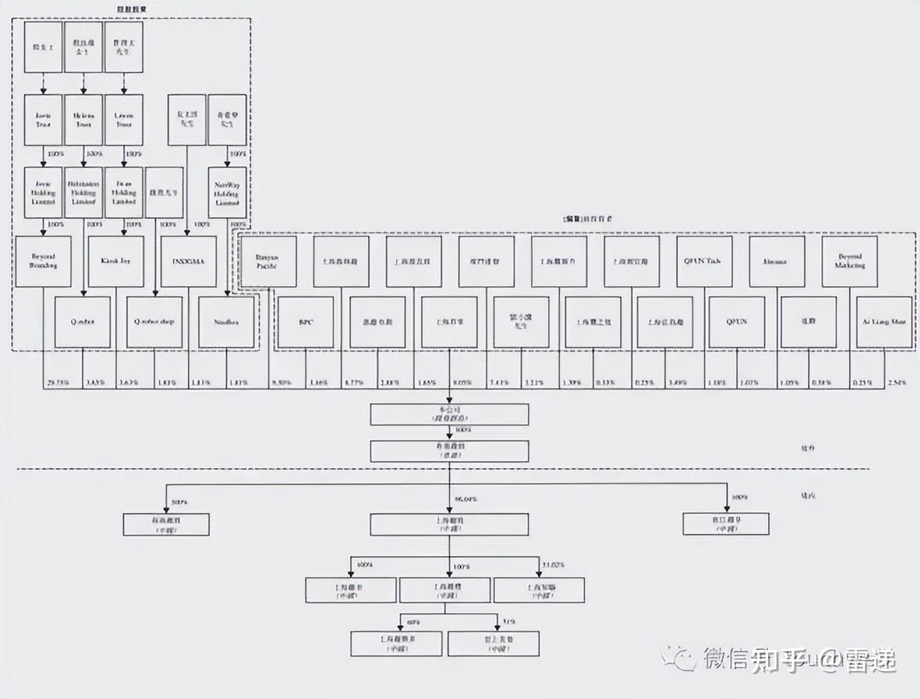 丽江市投票权安排财务优化(投票权类型是什么意思)
