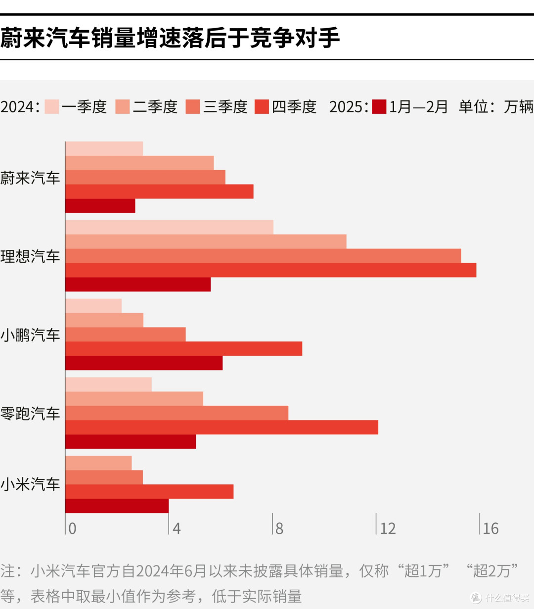 丽江市领先汽车竞争分析(领先汽车竞争分析图)