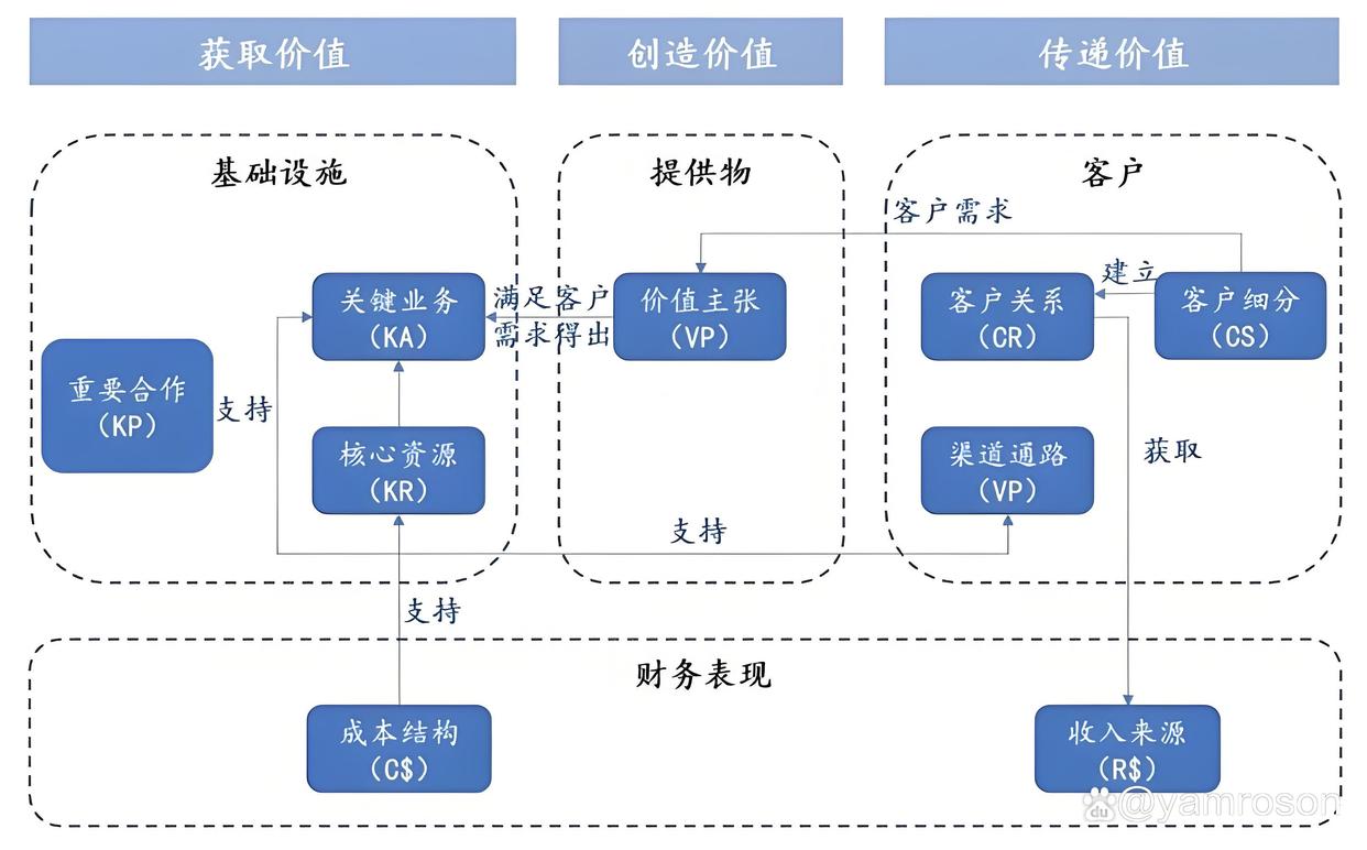 丽江市游戏企业商业模式升级(游戏行业的商业模式有哪些)