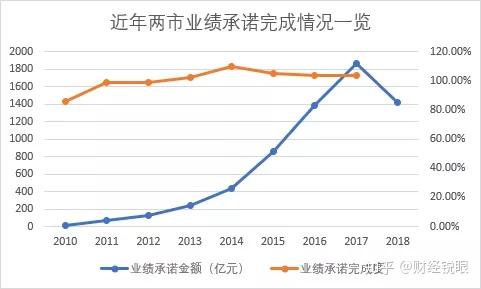 丽江市业绩承诺主板上市(主板上市公司业绩预告的规定)
