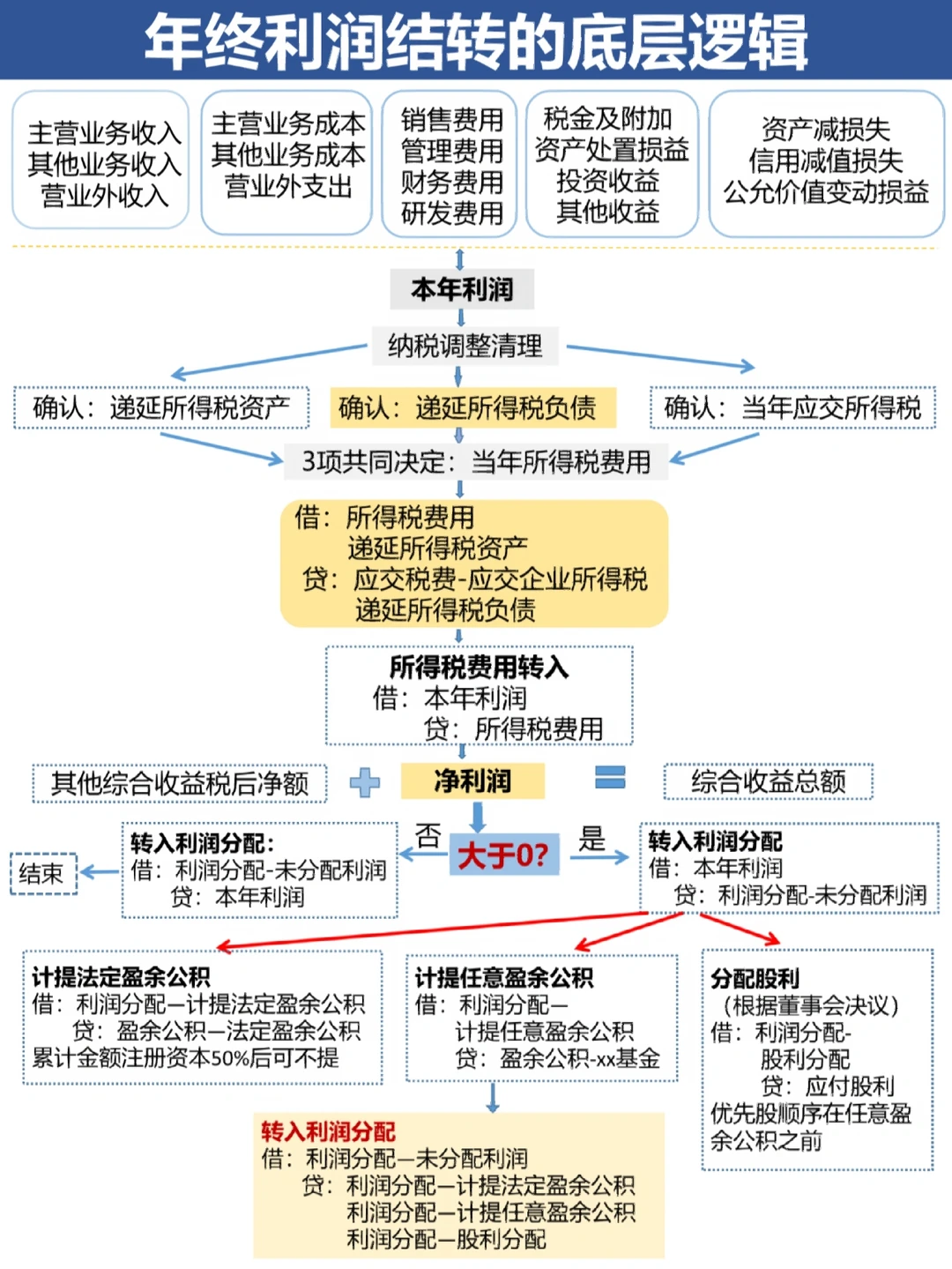 丽江市中山盈利模型设计(中国设计师品牌女装)