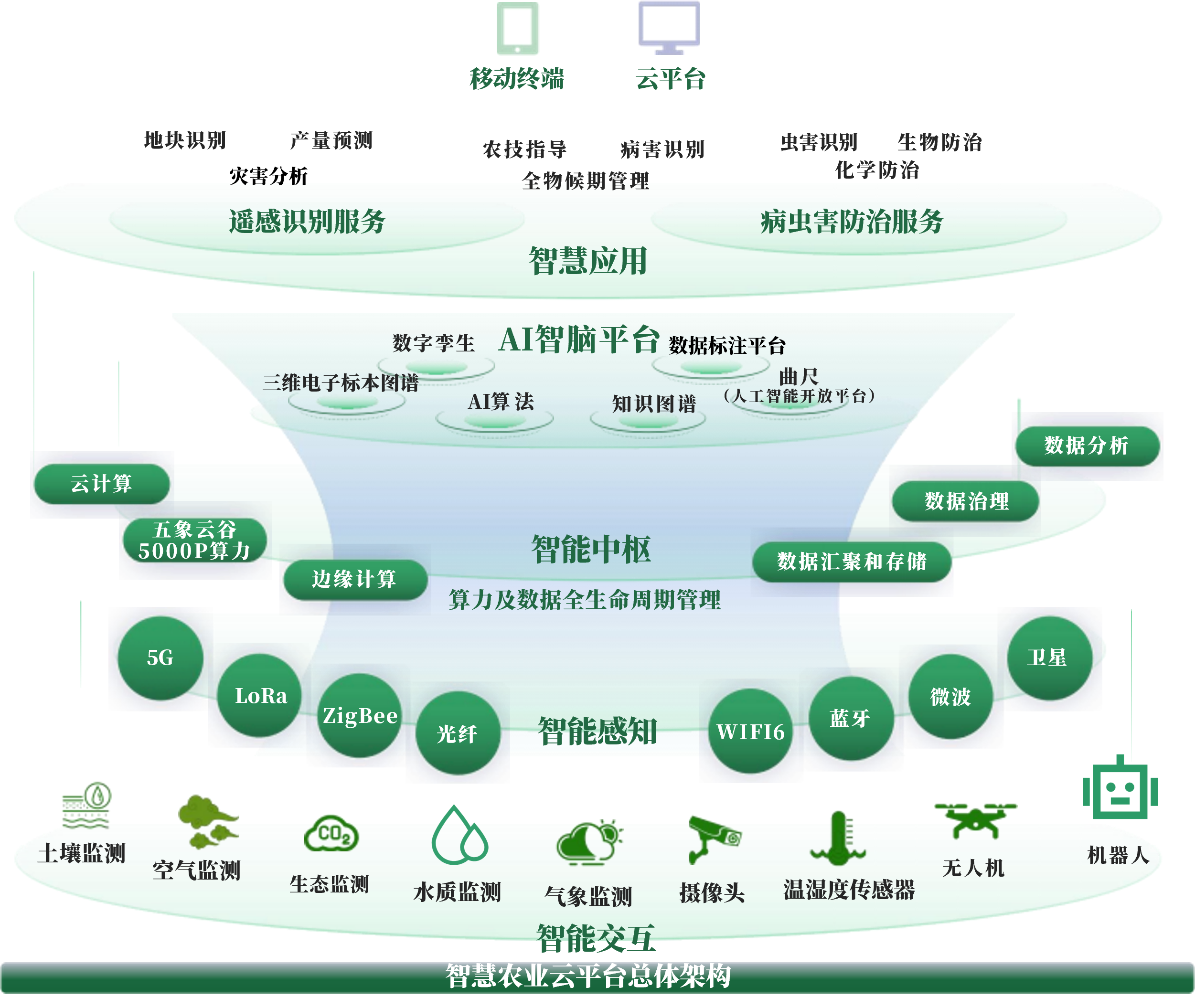 丽江市创新农业上市规划(创新农业上市规划研究)