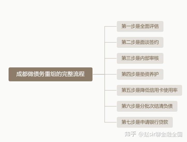 丽江市系统化债务重组机构(债务重组专业机构怎么选)