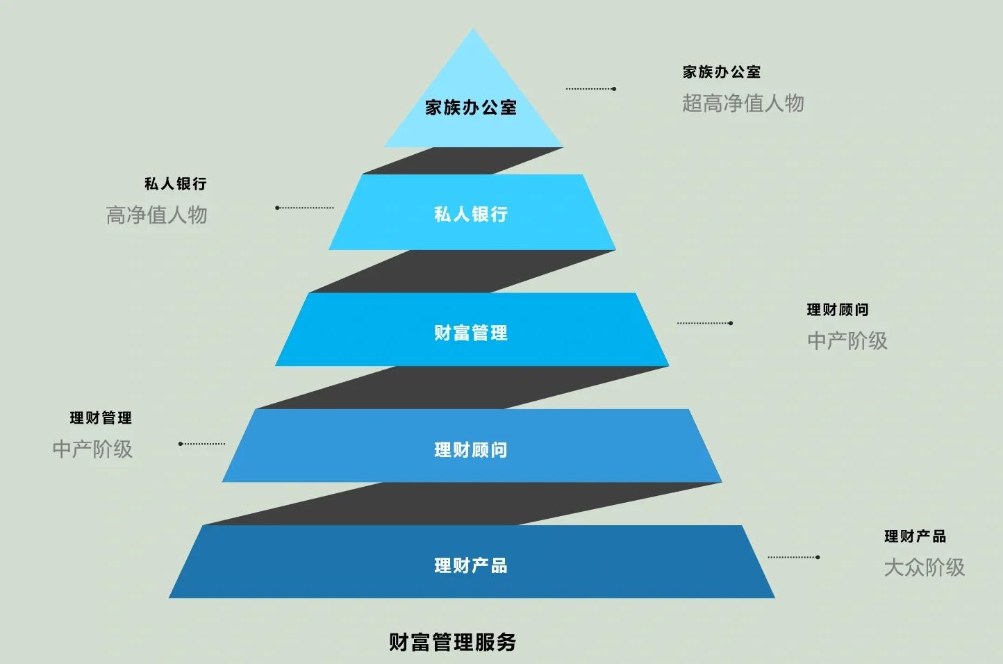 丽江市管家式企业价值增长机构(管家式企业价值增长机构有哪些)