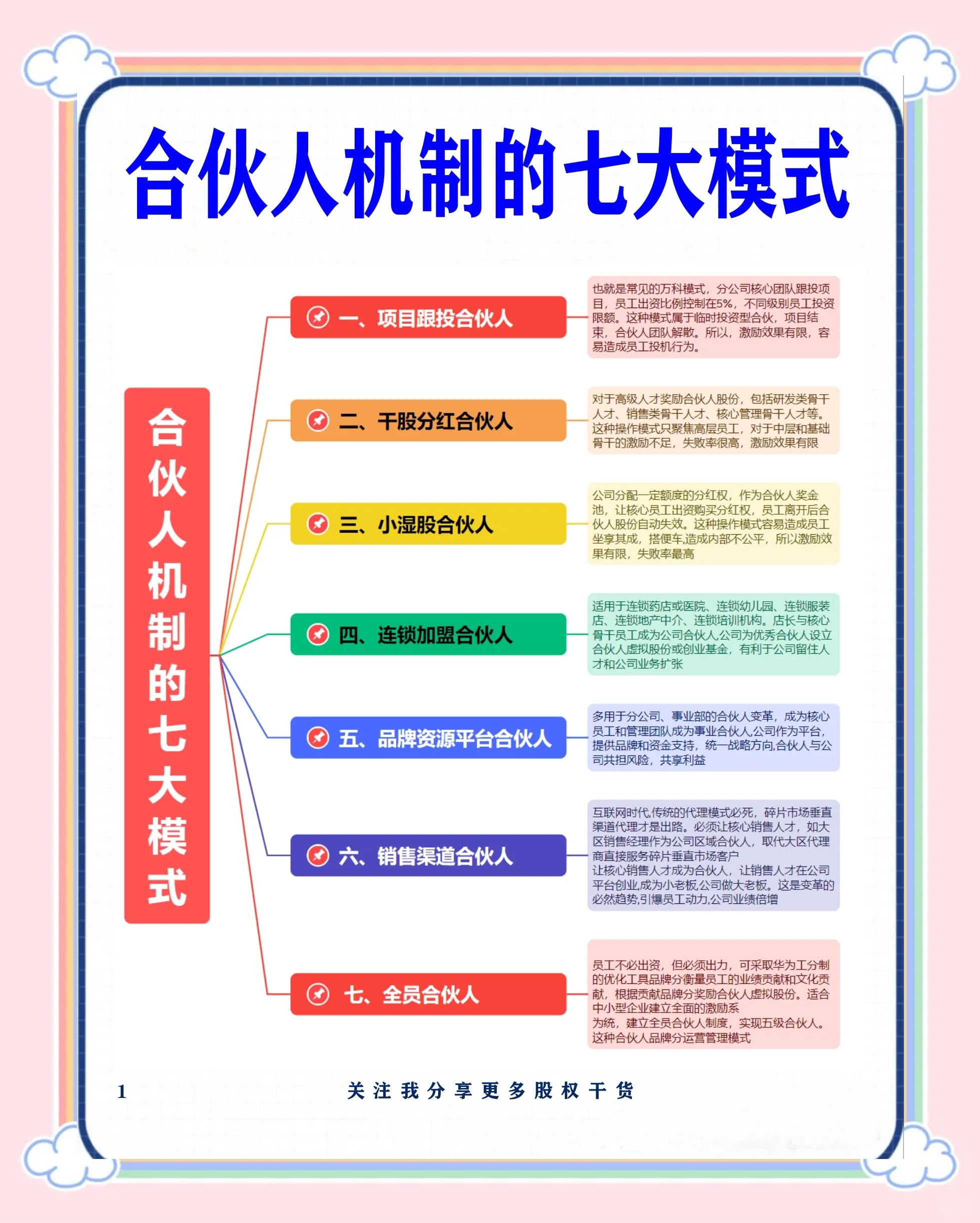 丽江市合伙人机制机构(合伙人机制是什么意思啊)